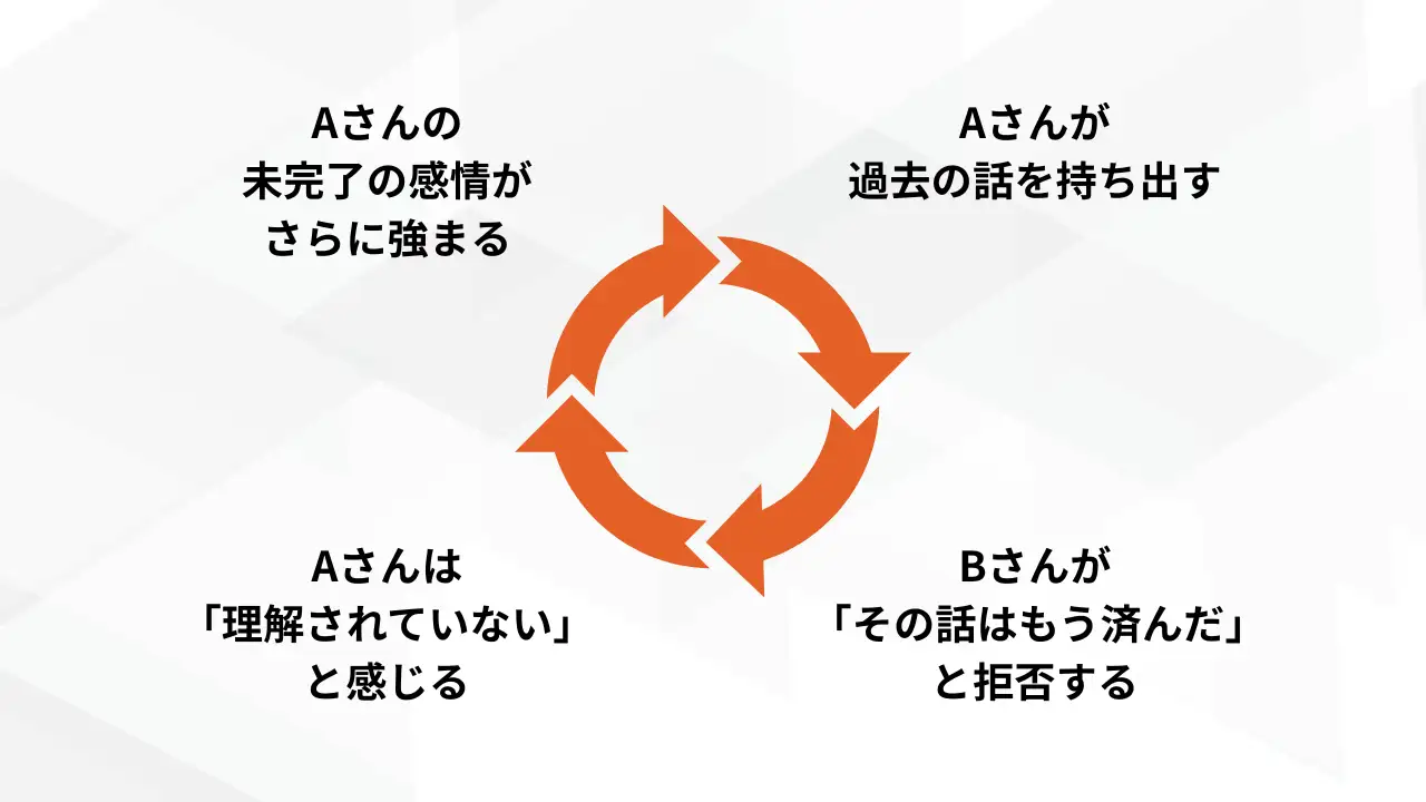 未完了の感情の悪循環