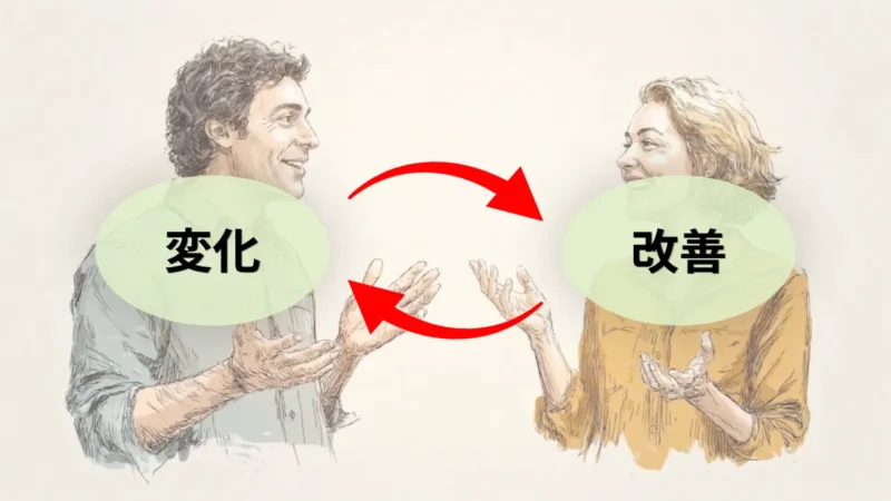 違うこと（変化）を試して改善（解決）に向かう