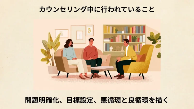 カウンセリング中に行われていること
