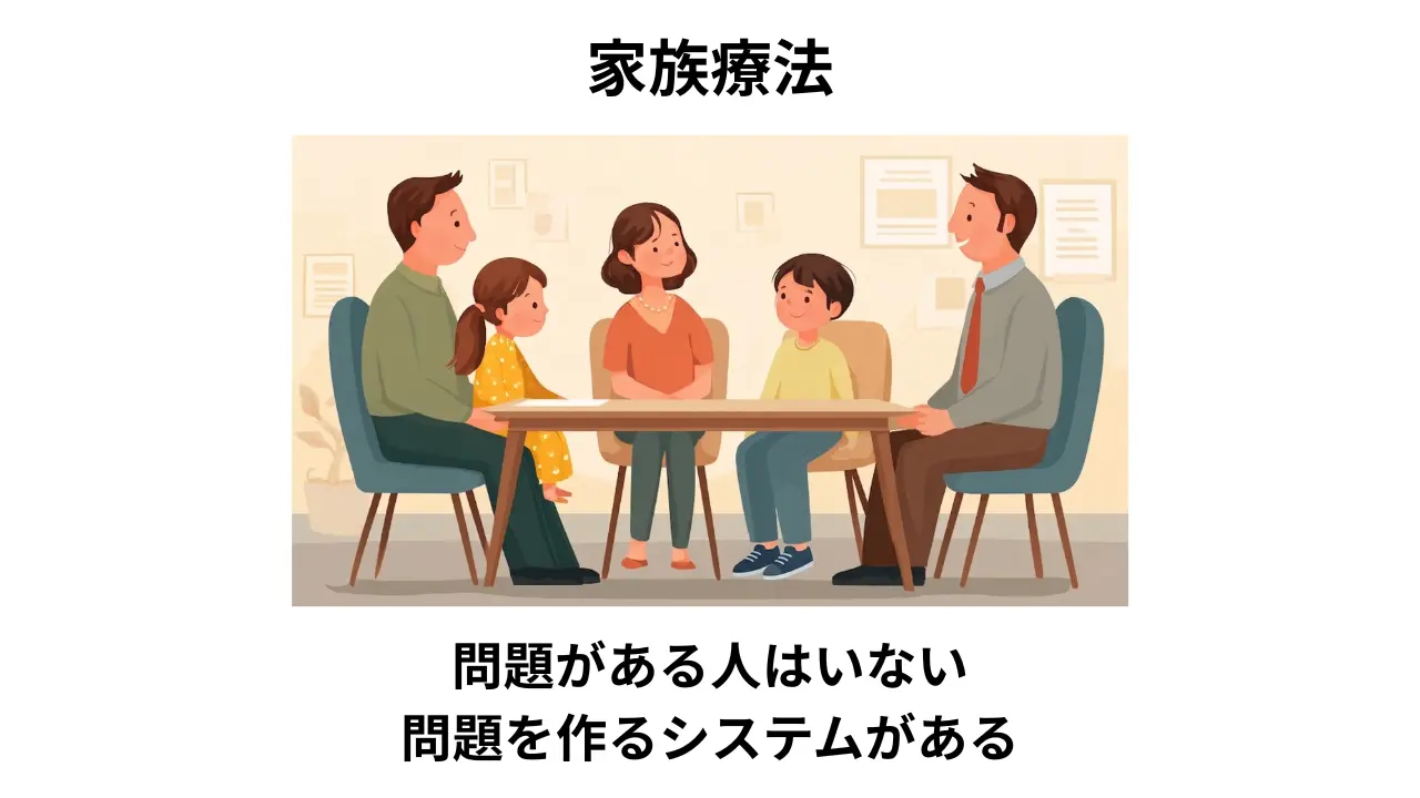 夫婦や家族をひとまとまりの「システム」として捉える家族療法