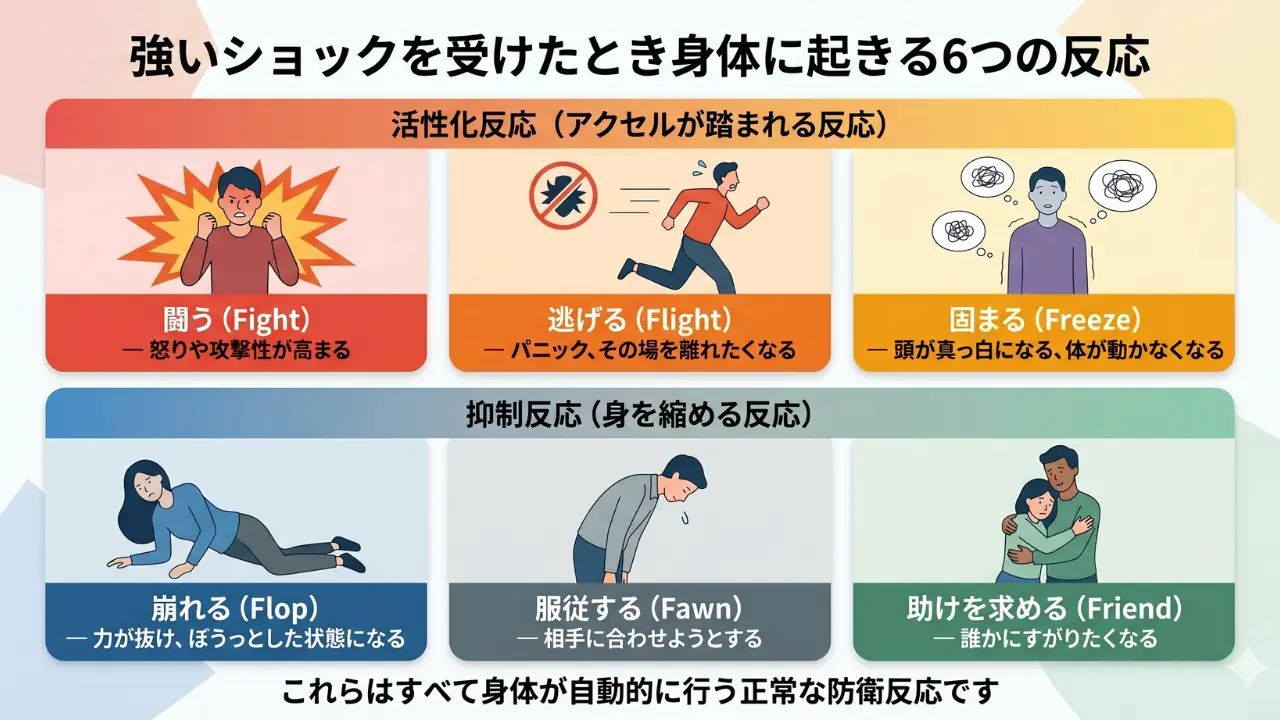 強いショックを受けたときに身体に起こる6つの反応