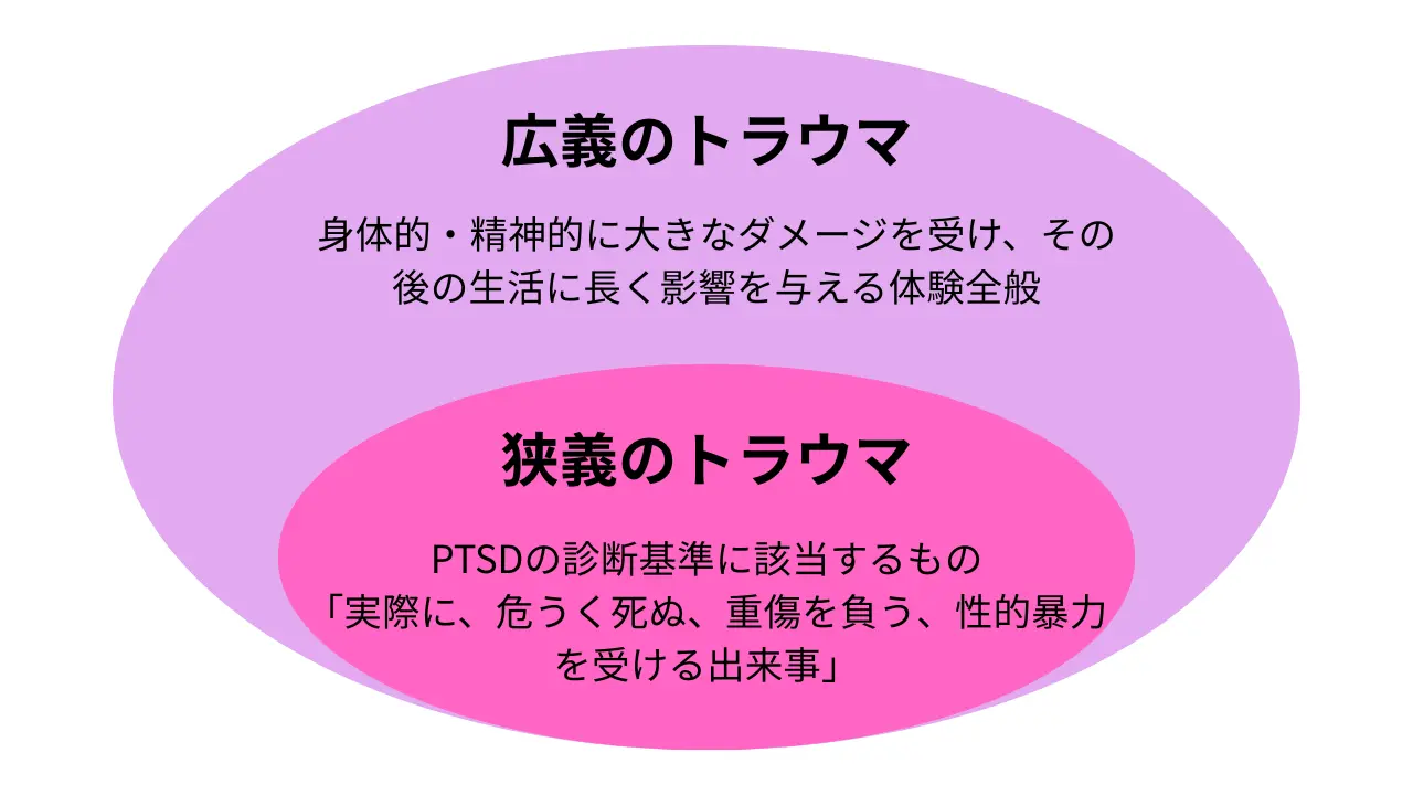 広義のトラウマと狭義のトラウマ